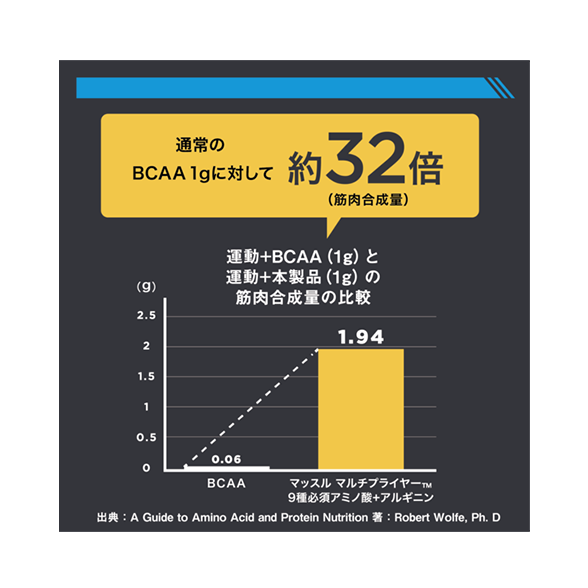 食品/飲料/酒アムウェイ マルチマッスルプライヤー