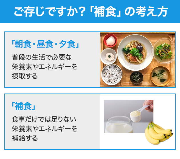 ご存じですか?「補食」の考え方